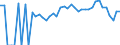 Indicator: 90% Confidence Interval: Lower Bound of Estimate of Percent of Related Children Age 5-17 in Families in Poverty for Letcher County, KY