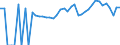 Indicator: 90% Confidence Interval: Lower Bound of Estimate of Percent of People of All Ages in Poverty for Letcher County, KY