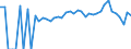 Indicator: 90% Confidence Interval: Lower Bound of Estimate of Percent of People Age 0-17 in Poverty for Letcher County, KY