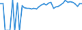 Indicator: 90% Confidence Interval: Upper Bound of Estimate of Percent of People of All Ages in Poverty for Letcher County, KY