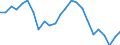 Indicator: Real Gross Domestic Product:: Private Services-Providing Industries in Letcher County, KY