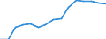 Indicator: Population Estimate,: by Sex, Total Population (5-year estimate) in Lewis County, KY