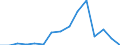 Indicator: Population Estimate,: Total, Not Hispanic or Latino, American Indian and Alaska Native Alone (5-year estimate) in Lewis County, KY