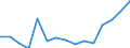 Indicator: Population Estimate,: Total, Not Hispanic or Latino, Two or More Races, Two Races Excluding Some Other Race, and Three or More Races (5-year estimate) in Lewis County, KY