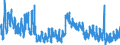 Indicator: Unemployment Rate in Lewis County, KY: 