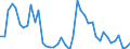 Indicator: Unemployment Rate in Lewis County, KY: 