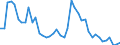 Indicator: Unemployed Persons in Lewis County, KY: 