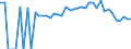 Indicator: 90% Confidence Interval: Lower Bound of Estimate of Percent of Related Children Age 5-17 in Families in Poverty for Lewis County, KY