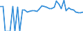 Indicator: 90% Confidence Interval: Lower Bound of Estimate of Percent of People of All Ages in Poverty for Lewis County, KY