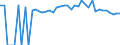 Indicator: 90% Confidence Interval: Upper Bound of Estimate of Percent of People of All Ages in Poverty for Lewis County, KY