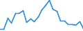 Indicator: Real Gross Domestic Product:: Private Goods-Producing Industries in Lewis County, KY