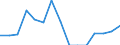 Indicator: Population Estimate,: Total, Not Hispanic or Latino, Asian Alone (5-year estimate) in Lincoln County, KY