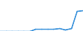 Indicator: Population Estimate,: Total, Not Hispanic or Latino, Some Other Race Alone (5-year estimate) in Lincoln County, KY