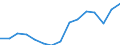 Indicator: Population Estimate,: Total, Not Hispanic or Latino, Two or More Races (5-year estimate) in Lincoln County, KY