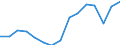 Indicator: Population Estimate,: Total, Not Hispanic or Latino, Two or More Races, Two Races Excluding Some Other Race, and Three or More Races (5-year estimate) in Lincoln County, KY