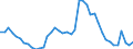 Indicator: Unemployment Rate in Lincoln County, KY: 