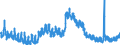 Indicator: Unemployed Persons in Lincoln County, KY: 