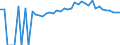 Indicator: 90% Confidence Interval: Upper Bound of Estimate of People of All Ages in Poverty for Lincoln County, KY