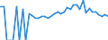 Indicator: 90% Confidence Interval: Lower Bound of Estimate of Percent of People of All Ages in Poverty for Lincoln County, KY