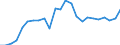 Indicator: Real Gross Domestic Product:: All Industries in Lincoln County, KY