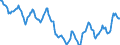 Indicator: Housing Inventory: Active Listing Count: in Madison County, KY