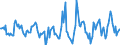 Indicator: Housing Inventory: Active Listing Count: Month-Over-Month in Madison County, KY