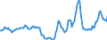 Indicator: Housing Inventory: Active Listing Count: Year-Over-Year in Madison County, KY