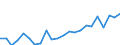 Indicator: Housing Inventory: Active Listing Count: , KY