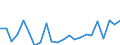 Indicator: Housing Inventory: Active Listing Count: adison County, KY