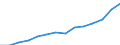 Indicator: Housing Inventory: Active Listing Count: estimate) in Madison County, KY