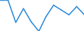 Indicator: Housing Inventory: Active Listing Count: year estimate) for Madison County, KY (DISCONTINUED)