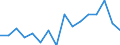 Indicator: Housing Inventory: Active Listing Count: g in Madison County, KY