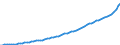 Indicator: Housing Inventory: Active Listing Count: 