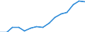 Indicator: Housing Inventory: Active Listing Count: eted an Associate's Degree or Higher (5-year estimate) in Madison County, KY