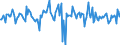 Indicator: Housing Inventory: Average Listing Price: Month-Over-Month in Madison County, KY