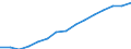 Indicator: Population Estimate,: Total, Not Hispanic or Latino (5-year estimate) in Madison County, KY