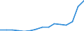 Indicator: Population Estimate,: Total, Not Hispanic or Latino, Two or More Races, Two Races Including Some Other Race (5-year estimate) in Madison County, KY