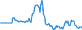 Indicator: Market Hotness:: Listing Views per Property in Madison County, KY