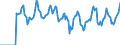 Indicator: Market Hotness:: Median Days on Market in Madison County, KY