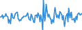 Indicator: Market Hotness:: Median Days on Market in Madison County, KY