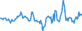 Indicator: Market Hotness:: Median Days on Market in Madison County, KY