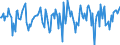 Indicator: Market Hotness:: Median Days on Market in Madison County, KY