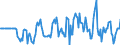 Indicator: Market Hotness:: Median Days on Market Day in Madison County, KY