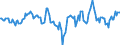 Indicator: Market Hotness:: Median Days on Market Day in Madison County, KY