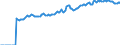 Indicator: Market Hotness:: Median Listing Price in Madison County, KY