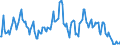 Indicator: Market Hotness:: Median Listing Price in Madison County, KY