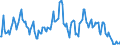 Indicator: Market Hotness:: Nielsen Household Rank in Madison County, KY