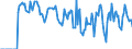 Indicator: Market Hotness:: Supply Score in Madison County, KY