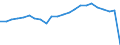 Indicator: Gross Domestic Product:: Private Goods-Producing Industries in Madison County, KY