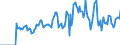 Indicator: Market Hotness: Hotness Rank in Madison County, KY: 